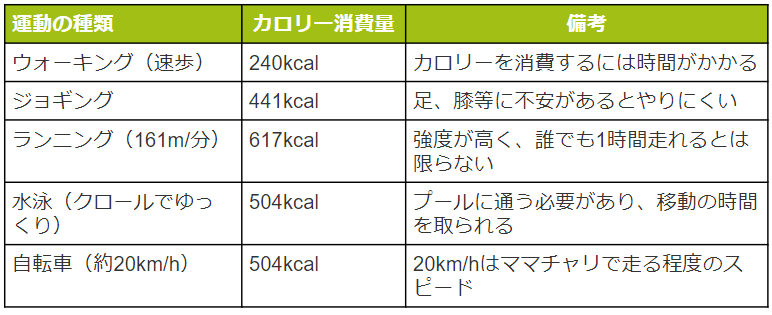 自転車ダイエットで8kg減の秘訣とは 成功者が教えるノウハウ完全ガイド Frame フレイム 自転車ダイエットで8kg減の秘訣とは 成功者が教えるノウハウ完全ガイド Frame フレイム