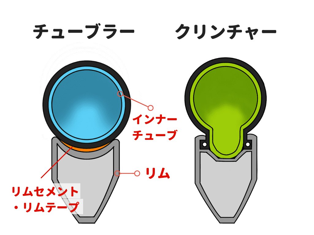 チューブラータイヤおすすめ10選 決戦用に愛される しなやか なめらか 性能 Frame フレイム