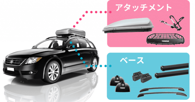 車のルーフキャリア どう選ぶ メリットや種類 おすすめアイテムまでプロが丁寧に解説 Frame フレイム 車のルーフキャリア どう選ぶ メリットや種類 おすすめアイテムまでプロが丁寧に解説 Frame フレイム