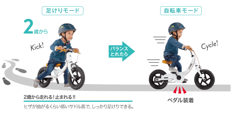 ケッターサイクルなら1台2役で長く乗れる いつもぴったりサイズで快適さもキープ Frame フレイム